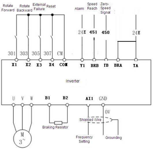 wiring and frequency inverter setting