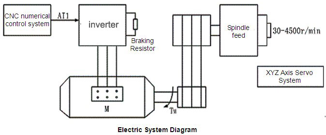 frequency inverter system structure