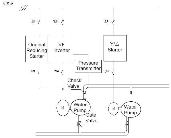 variable frequency drive in water supply application