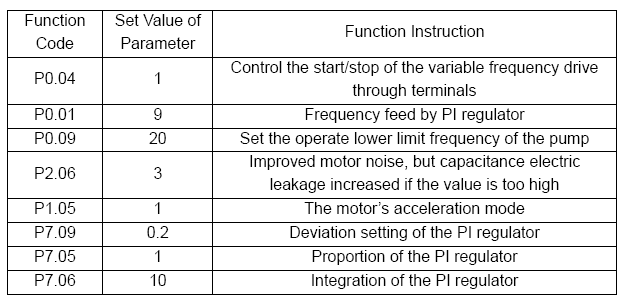 variable frequency drive parameters setting